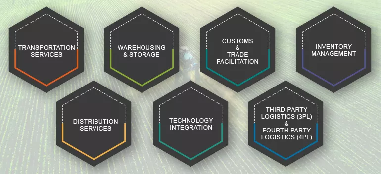Logistics Services Tailored to the Agriculture Industry