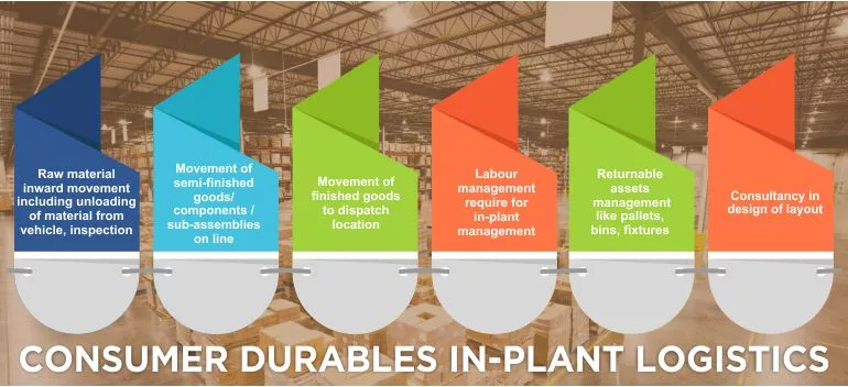 Import Cargo Handling,Export Cargo Handling,Import and Export Cargo Consolidation,
                AIR FREIGHT - IMPORTS AND EXPORTS