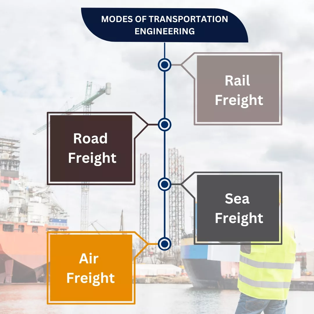 Modes of Transportation