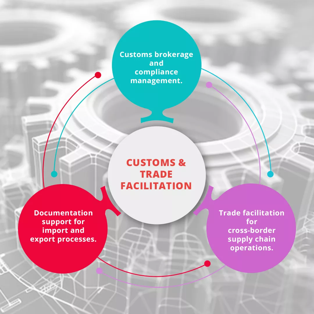 Key Servuces of Customs and Trade Facilitation