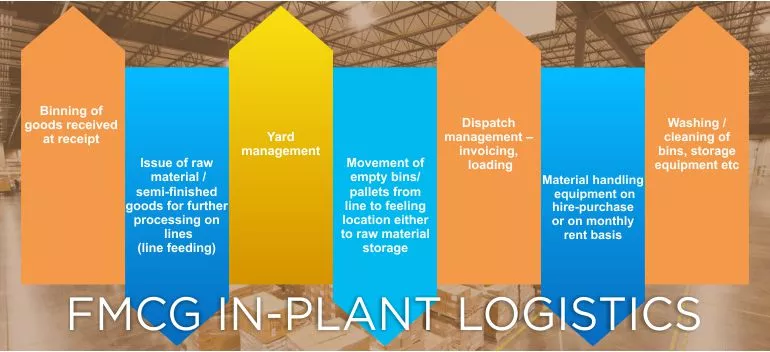 Import Cargo Handling,Export Cargo Handling,Import and Export Cargo Consolidation,
                AIR FREIGHT - IMPORTS AND EXPORTS
