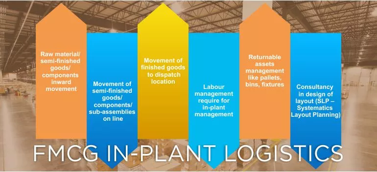 Import Cargo Handling,Export Cargo Handling,Import and Export Cargo Consolidation,
                AIR FREIGHT - IMPORTS AND EXPORTS