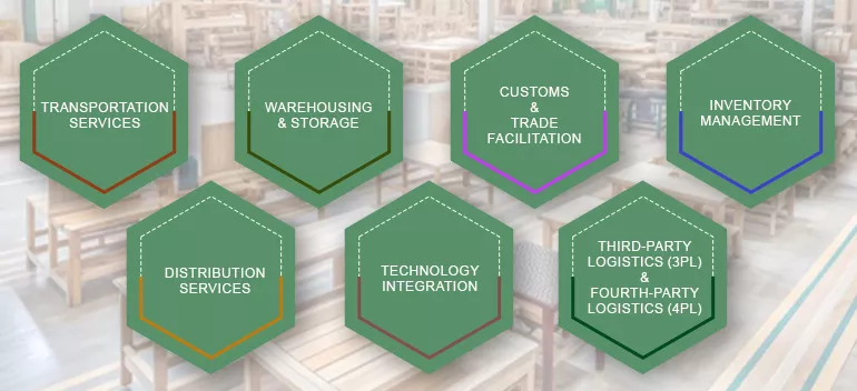Logistics Services Tailored to the Furniture Industry