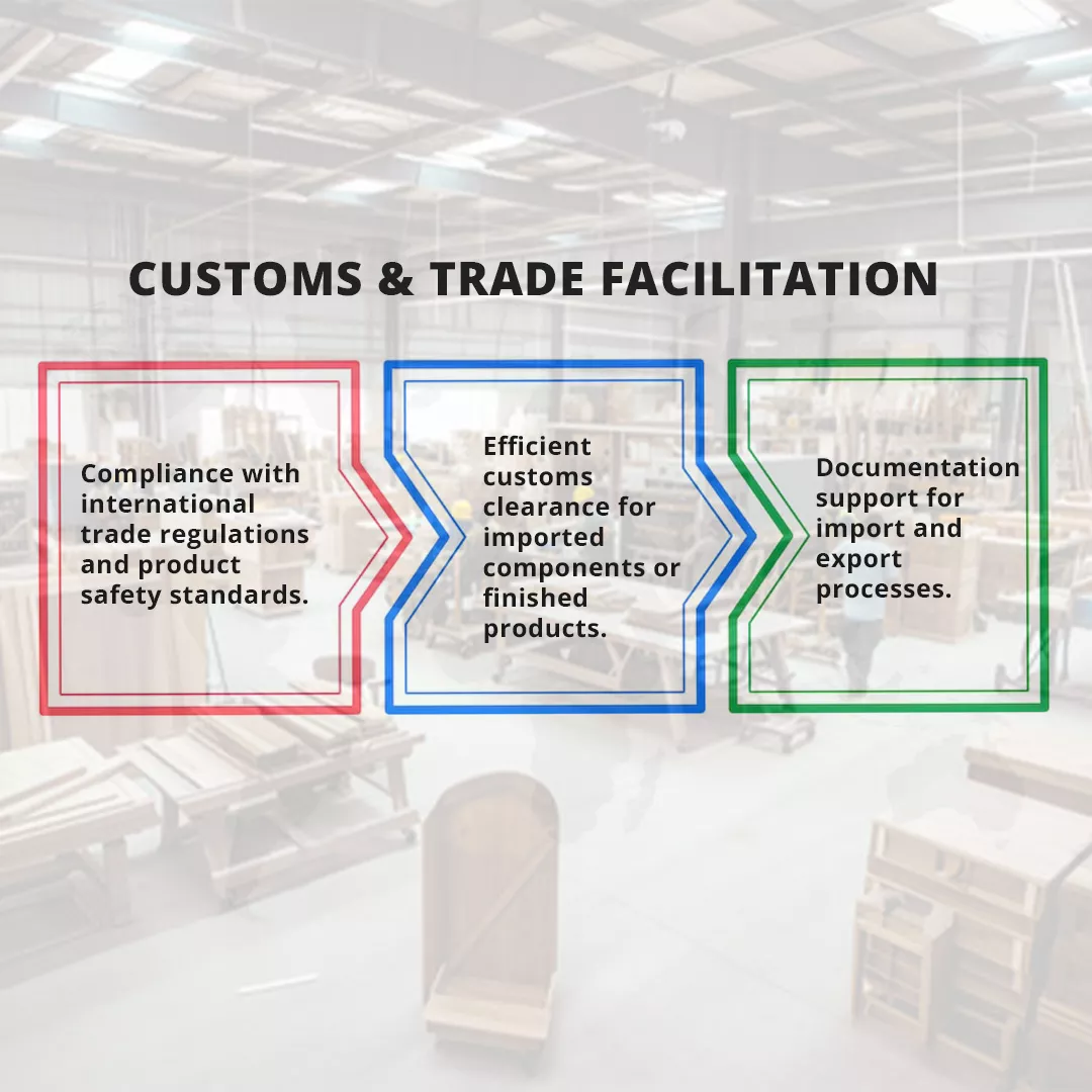 Key Servuces of Customs and Trade Facilitation