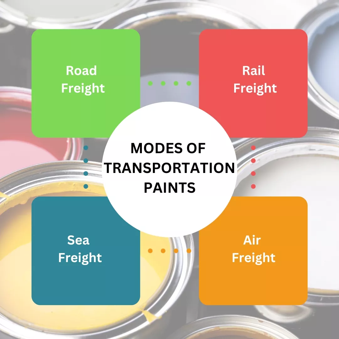 Modes of Transportation