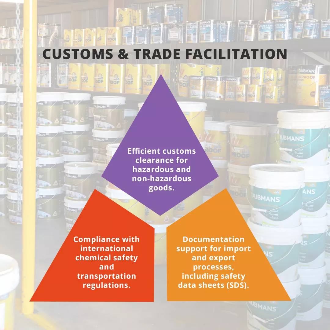 Key Servuces of Customs and Trade Facilitation
