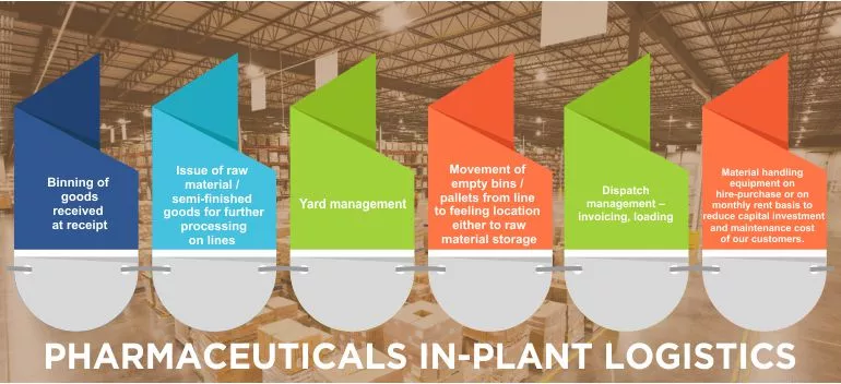 Import Cargo Handling,Export Cargo Handling,Import and Export Cargo Consolidation,
                AIR FREIGHT - IMPORTS AND EXPORTS