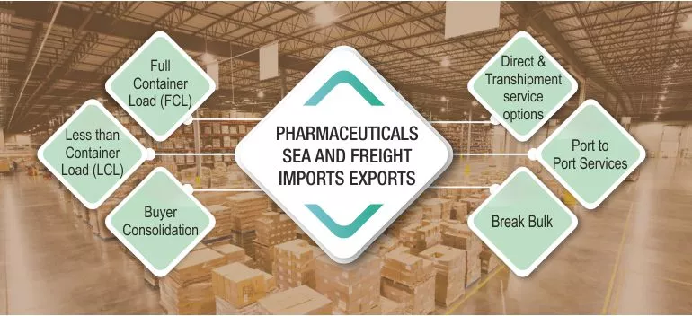 sea freight pharmaceutical