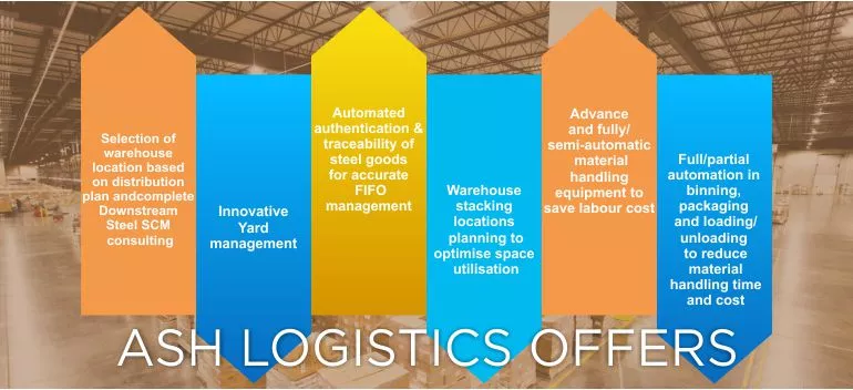 Import Cargo Handling,Export Cargo Handling,Import and Export Cargo Consolidation,
            AIR FREIGHT - IMPORTS AND EXPORTS