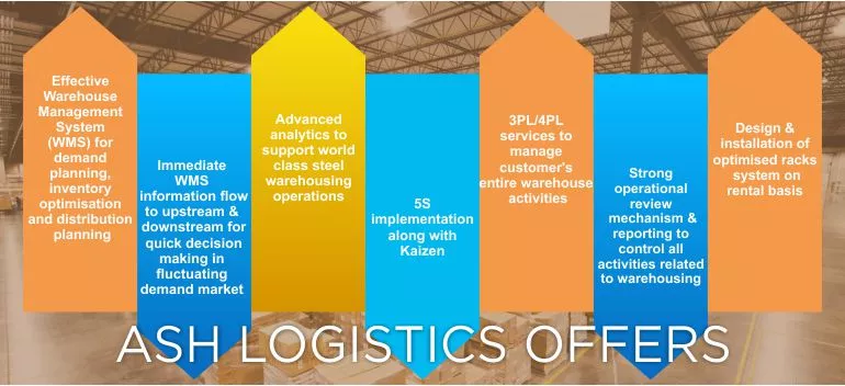 Import Cargo Handling,Export Cargo Handling,Import and Export Cargo Consolidation,  
            AIR FREIGHT - IMPORTS AND EXPORTS