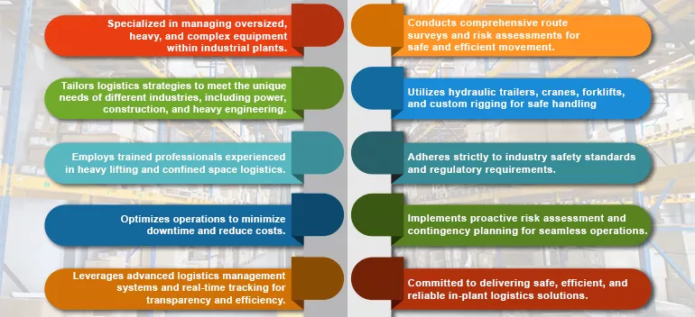 Project Cargo / ODC In-Plant Logistics
