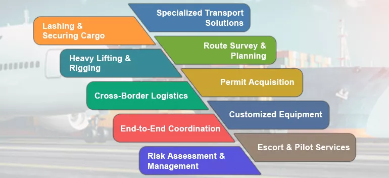 Project Cargo / ODC Transportation