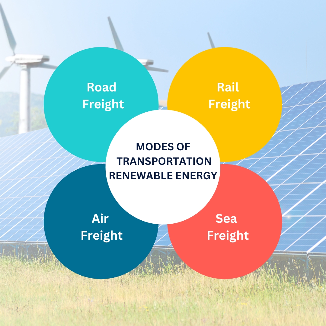 Modes of Transportation