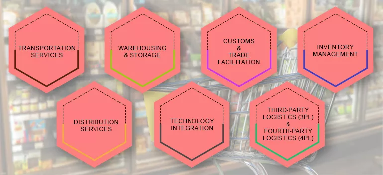 Logistics Services Tailored to the Retail Industry