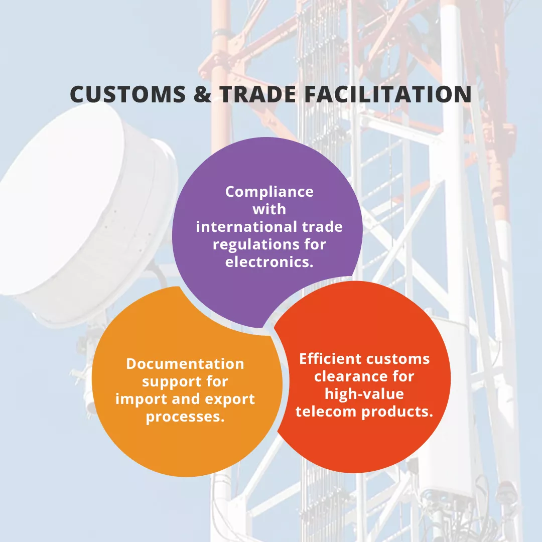 Key Servuces of Customs and Trade Facilitation