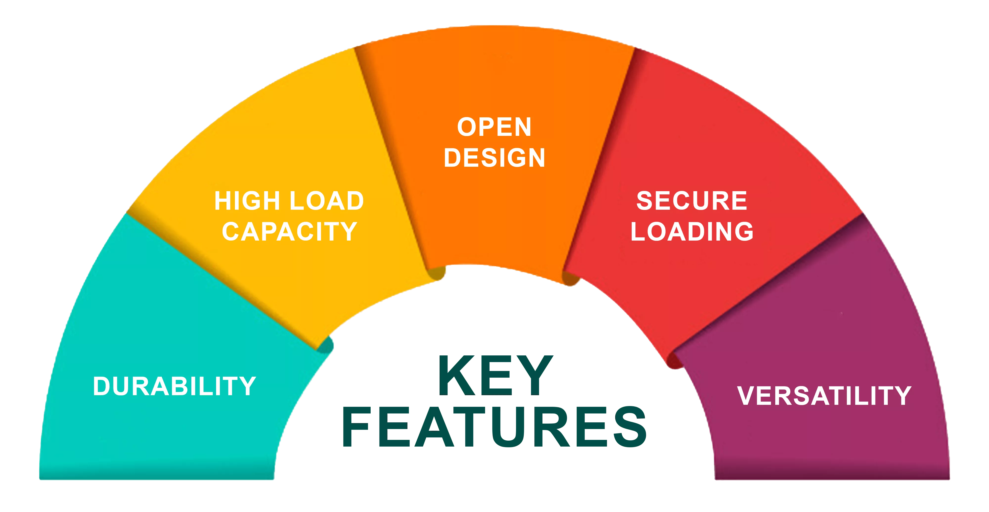  Key Features of Parcel Van Rail Transportation 