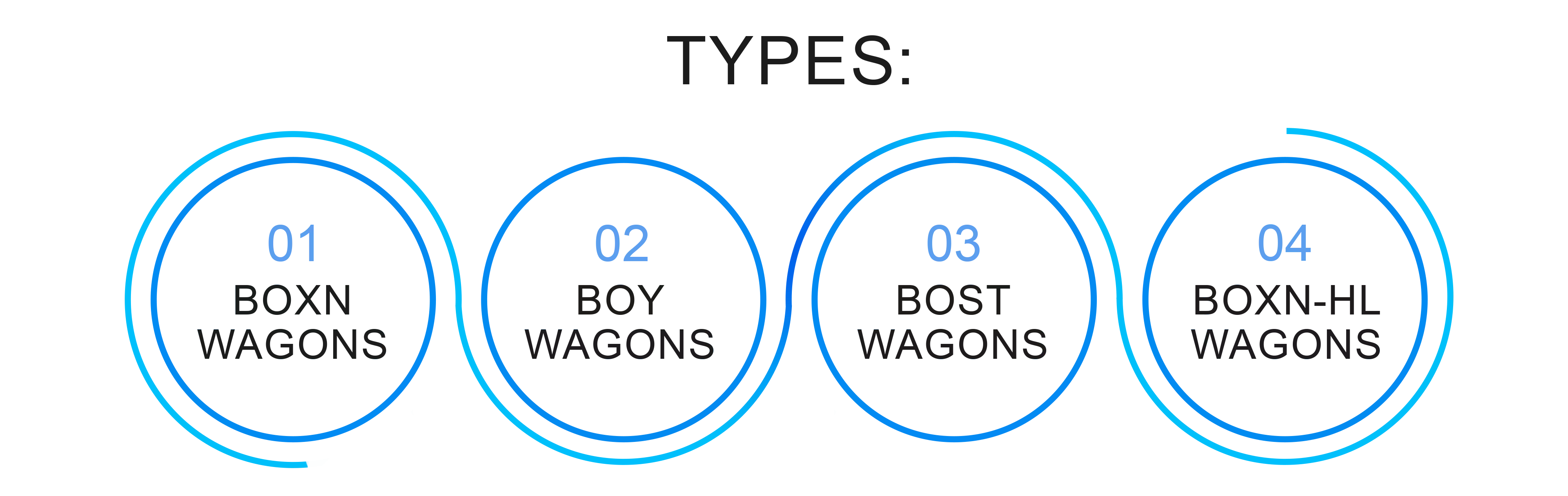 Types of Rail Transportation